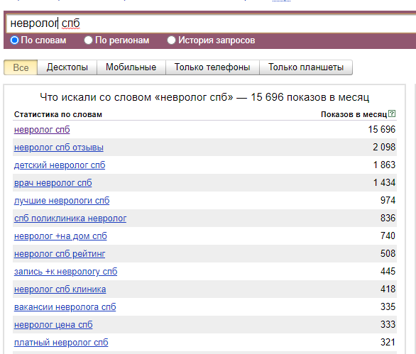 Примеры коммерческих запросов в Яндекс Вордстат