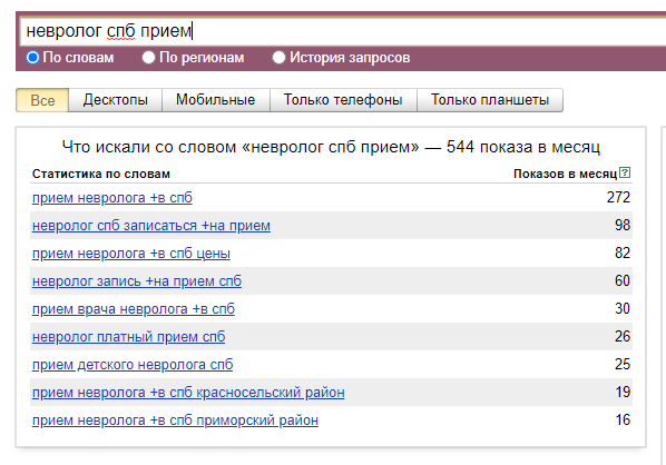 Примеры транзакционных запросов в Яндекс Вордстат